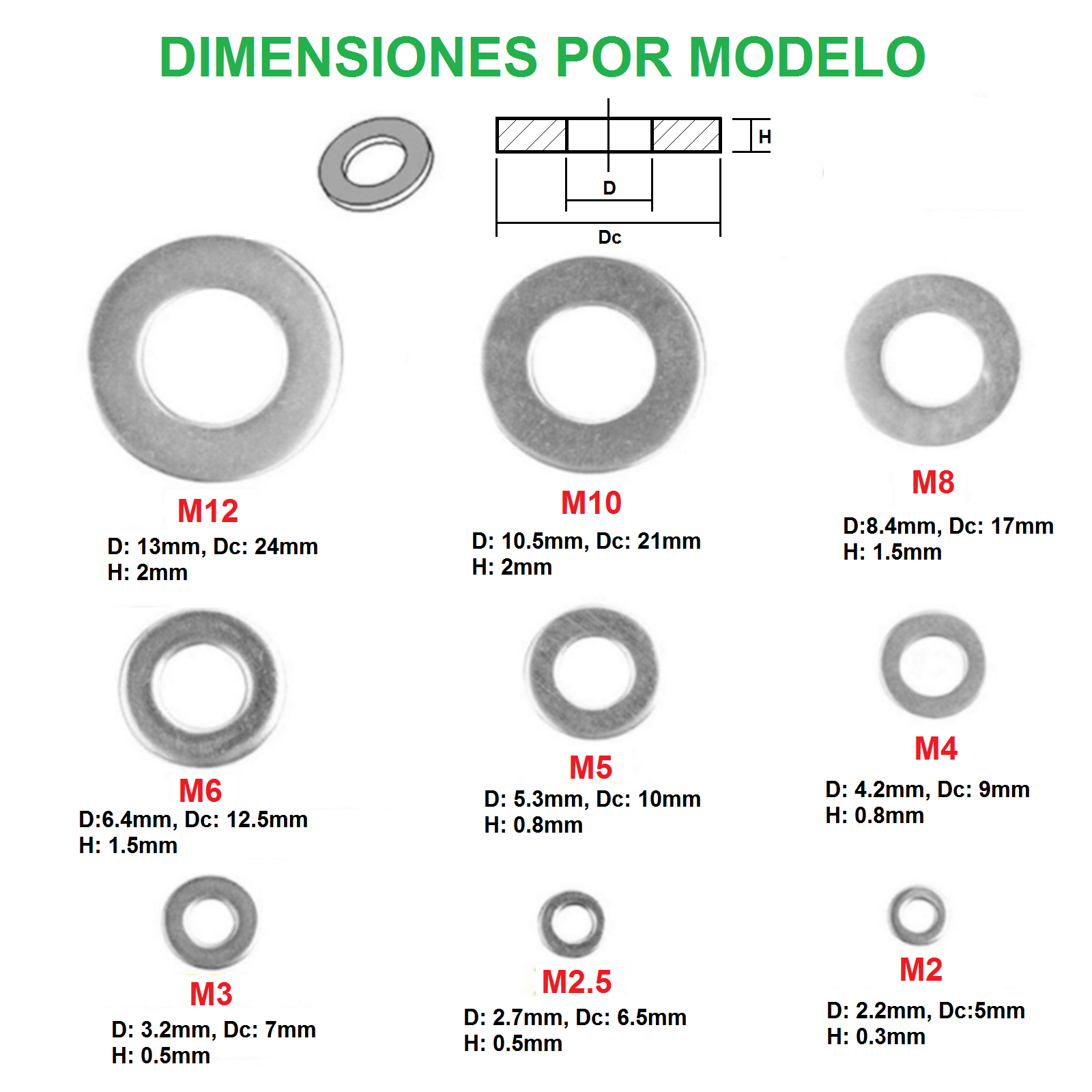 Kit de Rondanas de Acero Inoxidable M2~M12 — 684 Piezas - SANDOROBOTICS