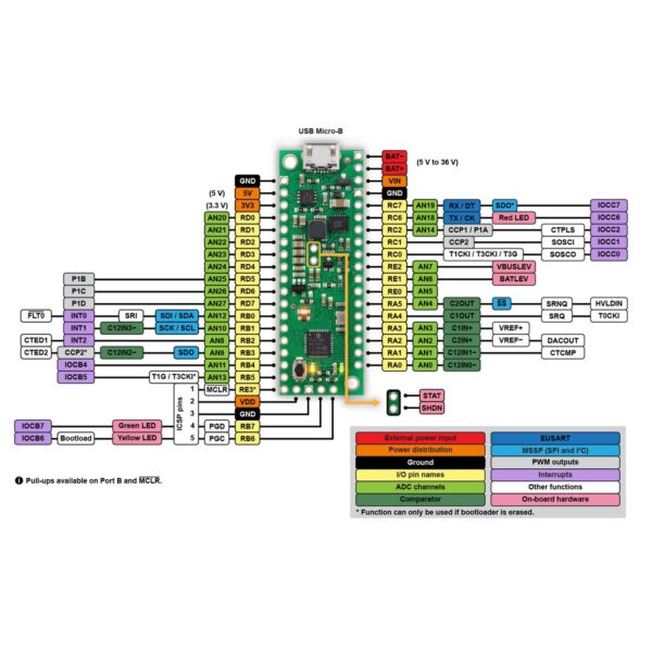 P-Star 45K50 Mini SV - Imagen 6