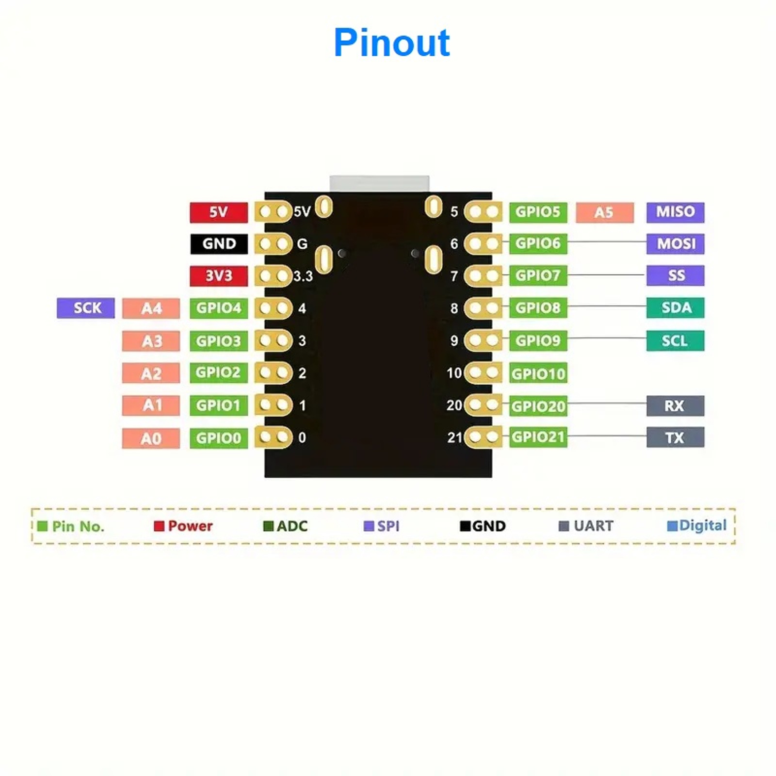 Scheda Di Sviluppo ESP32-C3 SuperMini – WiFi Bluetooth USB-C Per IoT E Smart Home