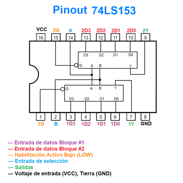 Multiplexor de 4 Entradas — SN74LS153 - Imagen 3