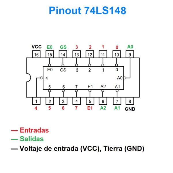 Codificador Prioritario (8 a 3 Líneas)  — SN74LS148 - Imagen 3