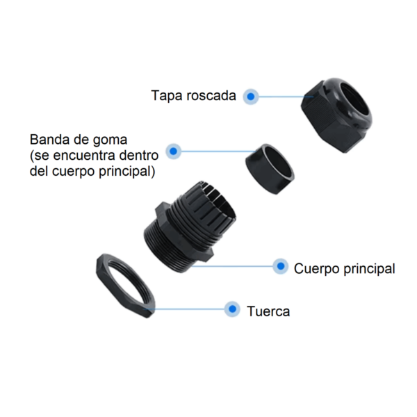 Par de Conectores Impermeables PG7 (Blanco y negro) - Imagen 2