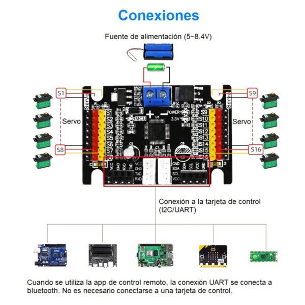 Tarjeta de Expansión PWM de 16 Canales Yahboom (Con Bluetooth 5.0) - Imagen 4