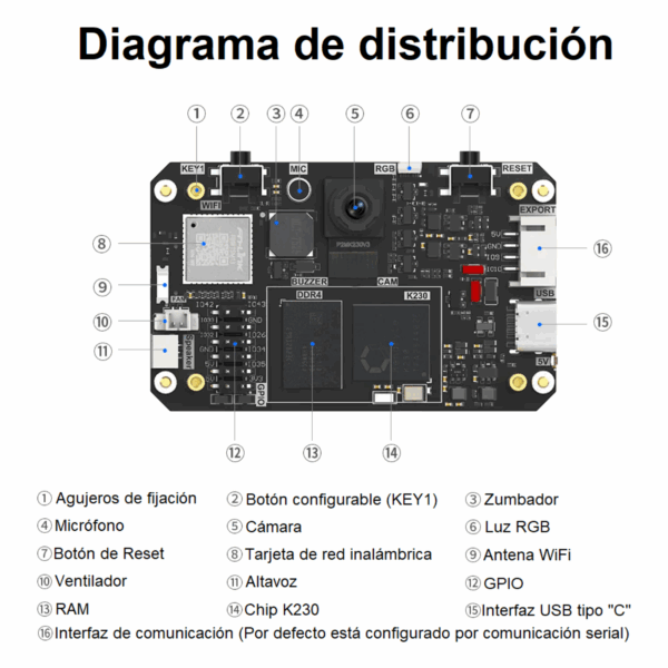 Módulo de Visión Yahboom K230 (AIMOTION 2) - Imagen 3