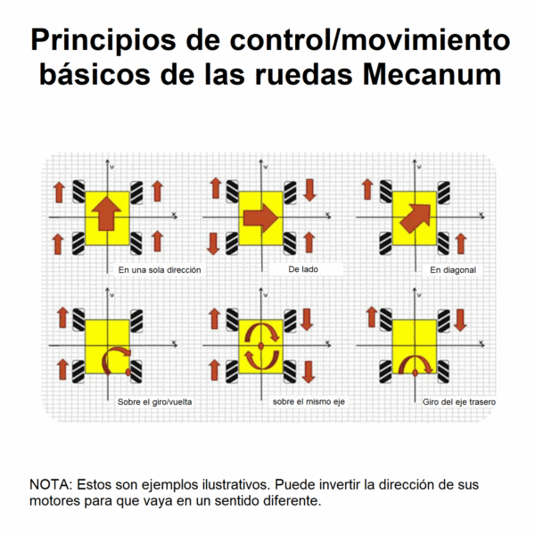Kit de Ruedas Mecanum con Adaptadores Hexagonales — 97x 48 mm (4 Piezas) - Imagen 5