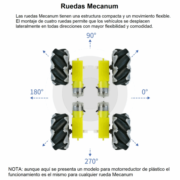 Kit de Ruedas Mecanum con Adaptadores Hexagonales — 97x 48 mm (4 Piezas) - Imagen 2