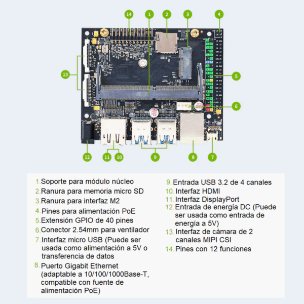 Kit de Desarrollo NVIDIA Jetson Nano B01 SUB - Imagen 5
