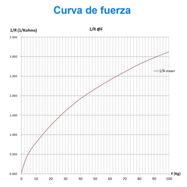 Sensor de Fuerza Resistivo de Cola Corta — 100Kg - Imagen 5