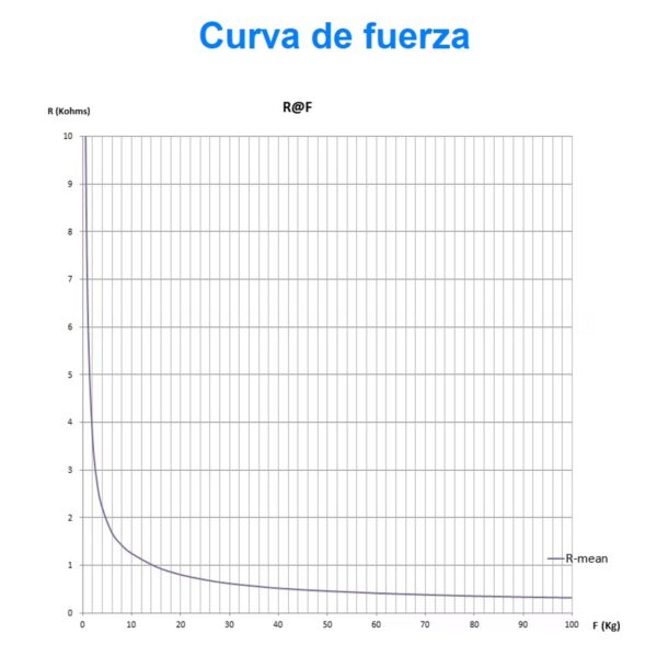 Sensor de Fuerza Resistivo de Cola Corta — 100Kg - Imagen 6